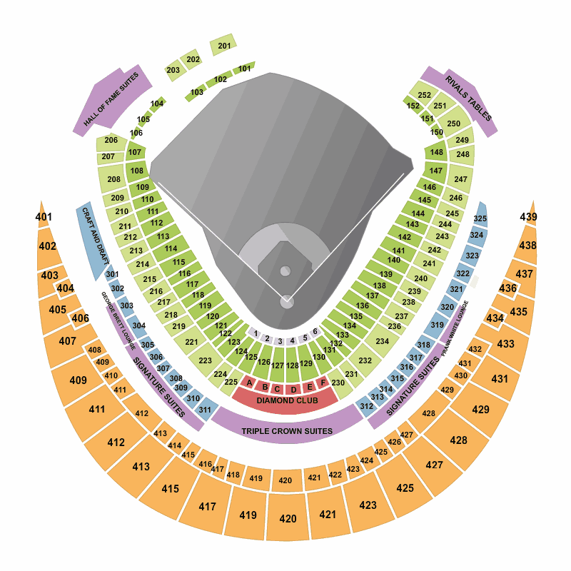 Kauffman Stadium